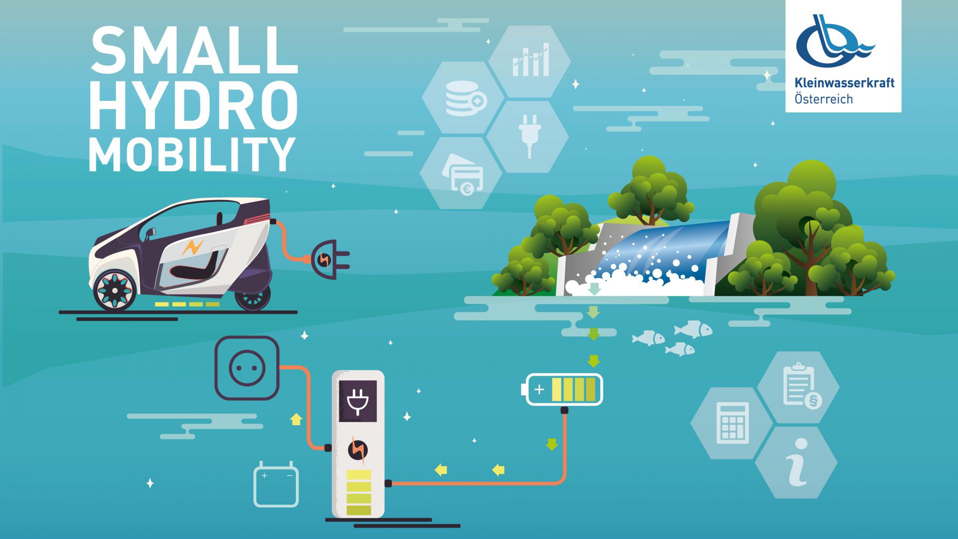 Small Hydro Mobility