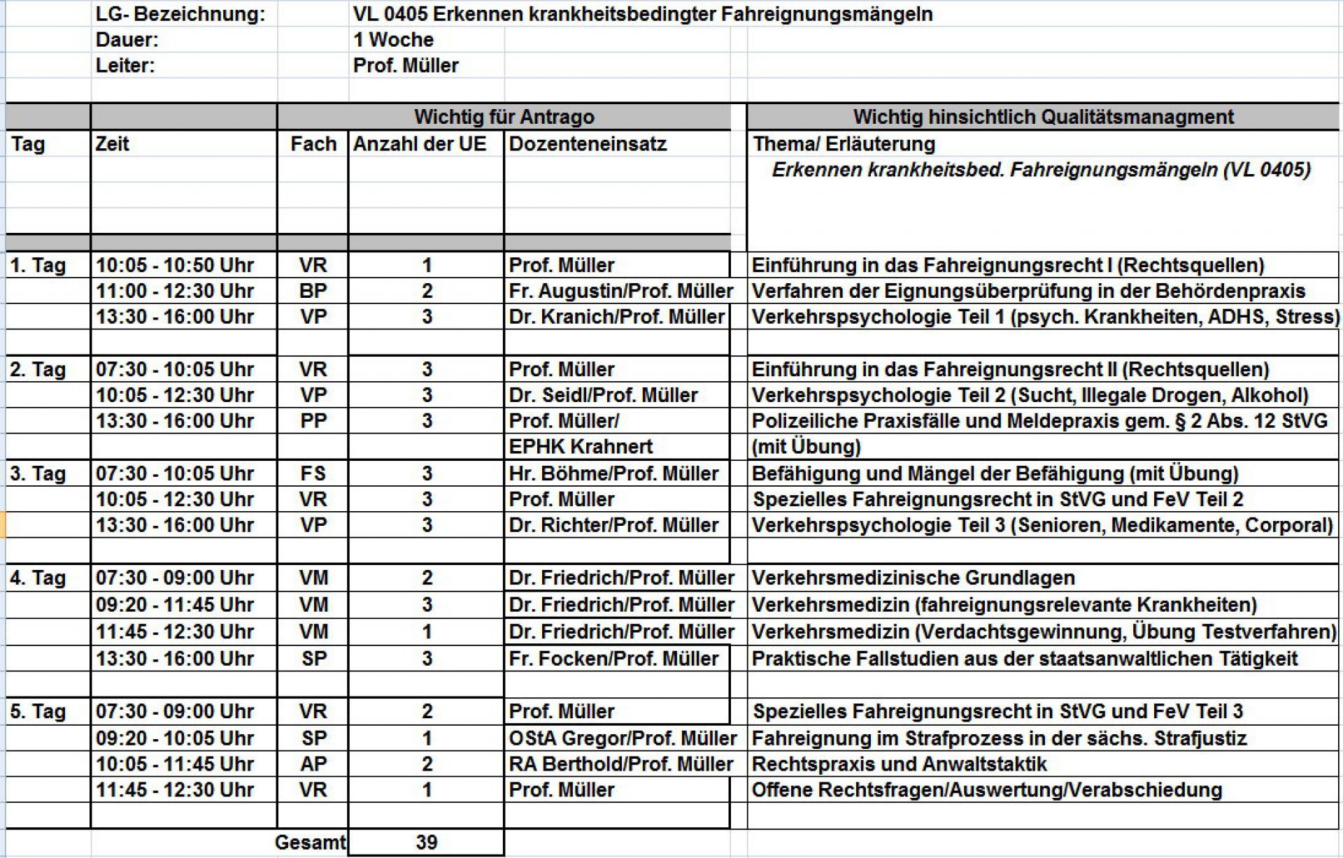 Ungeeignete Lenker erkennen - Gefahren vermeiden
