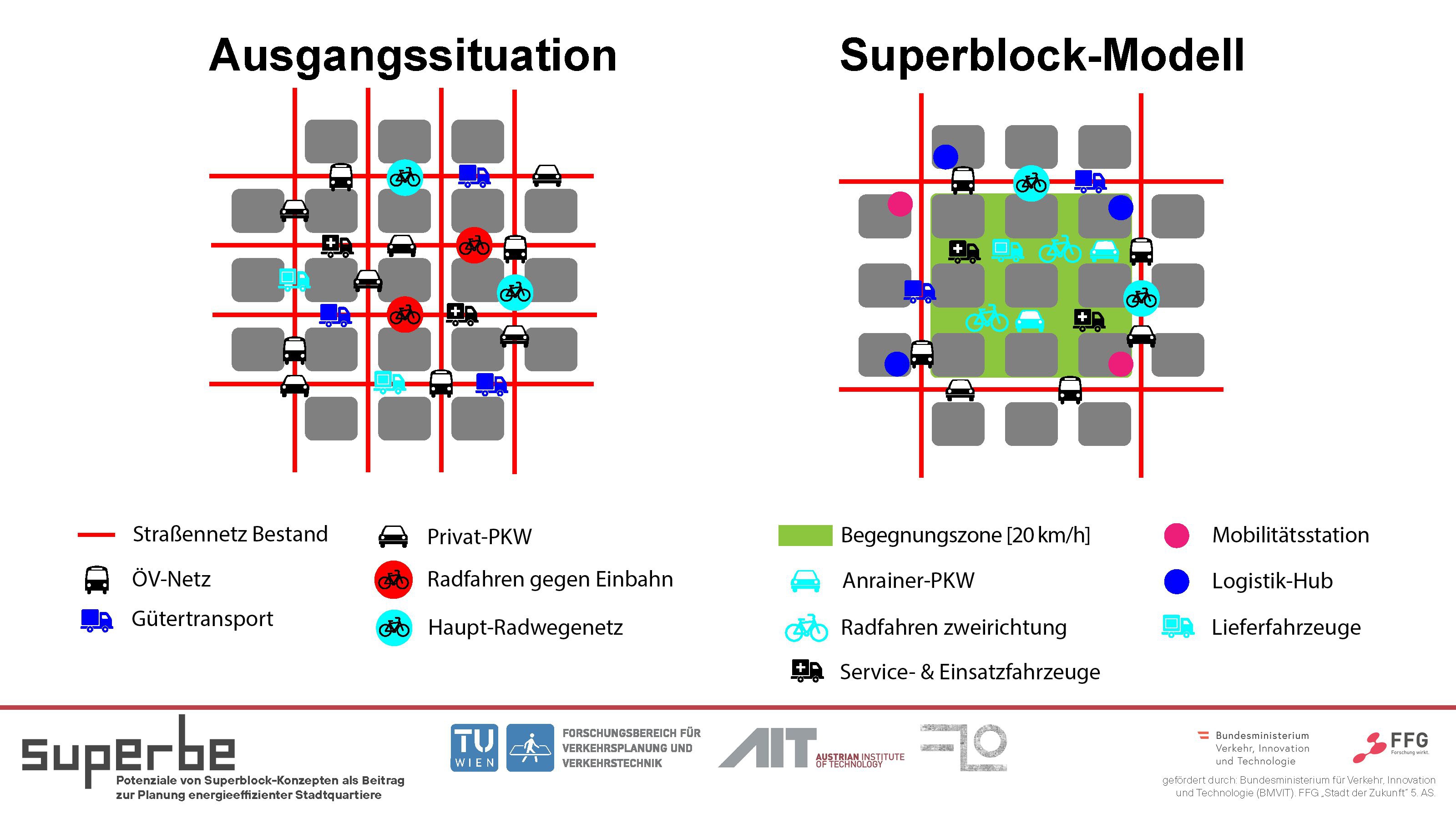 superbe_bilder_vcoe-preis_c_superbe-team1