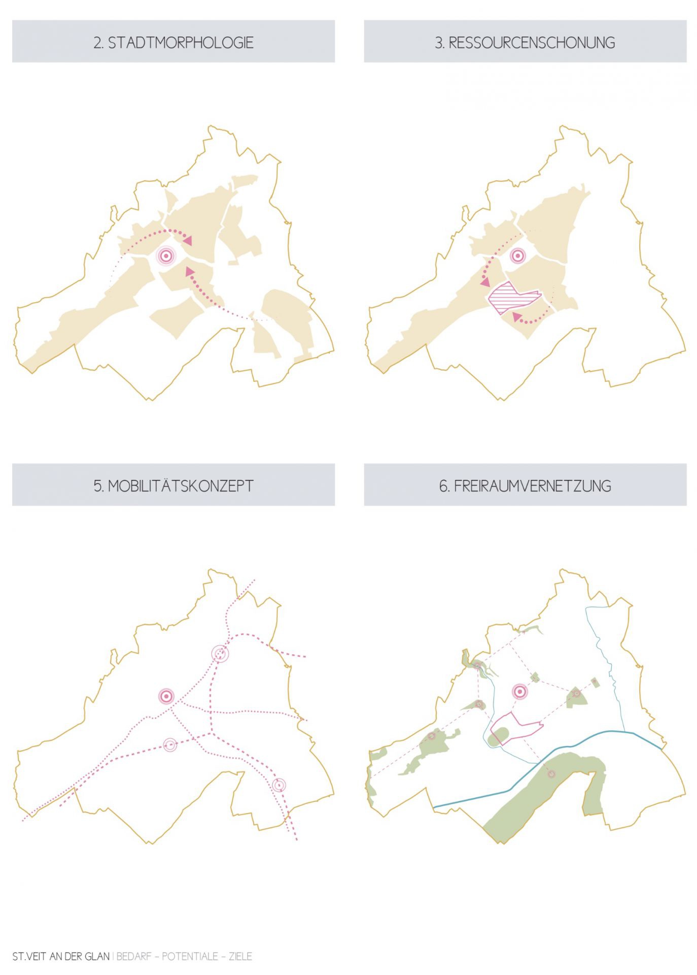 Innerstädtischer Mehrwert und Raumgewinn durch Vernetzung & Revitalisierung bestehender Strukturen am Beispiel St.Veit an der Glan