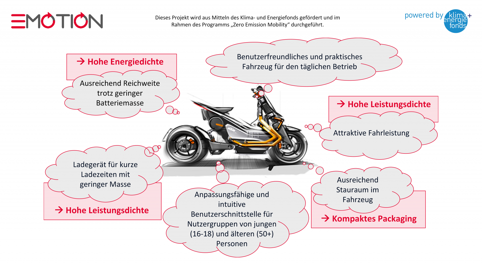 Innovative und klimagerechte Mobilität auf zwei Rädern