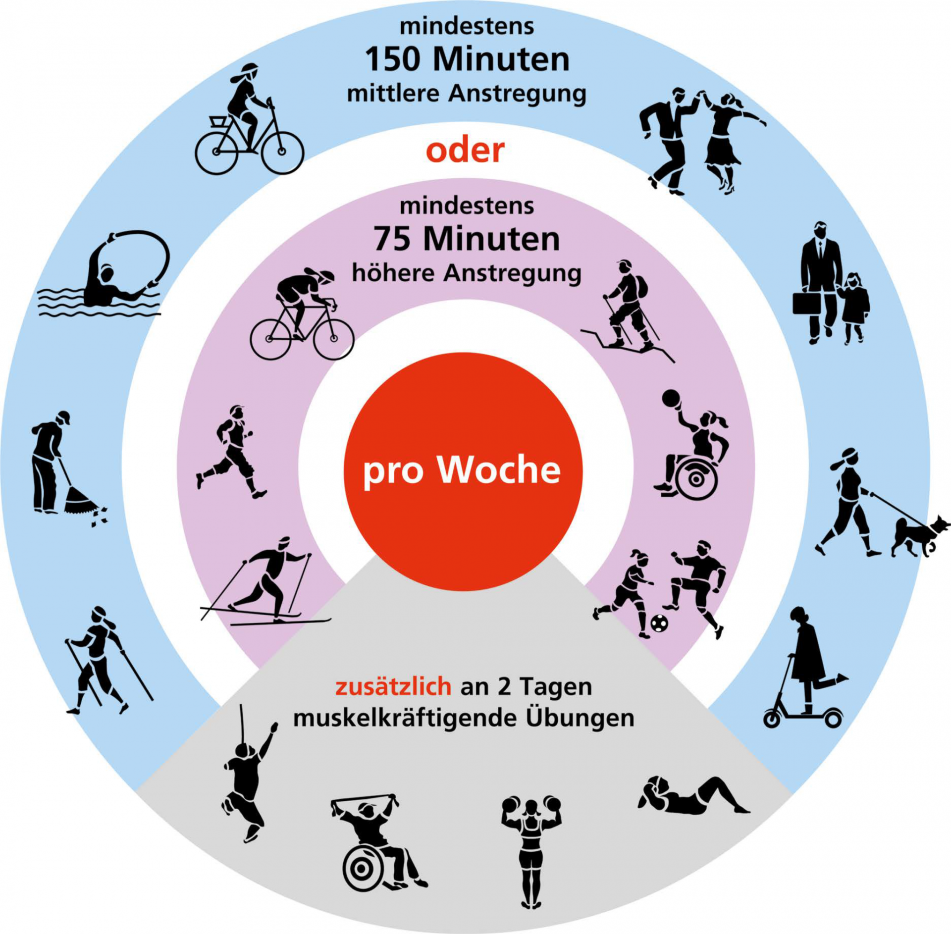 better2work - Betriebliches Mobilitätsmanagement und betriebliche Gesundheitsförderung auf den Punkt gebracht