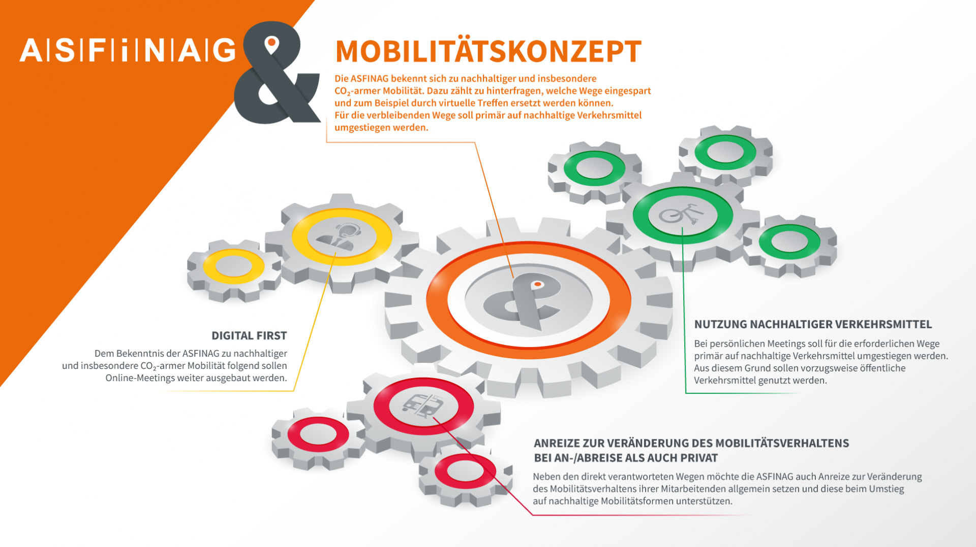 mm_017_asfinag-mobilitaetskonzept_210507_asfinag-mobikonzept_v2