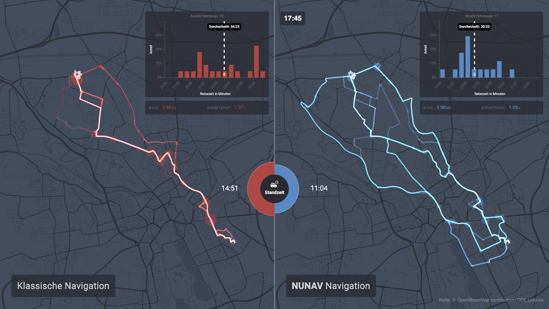 Europaweites Kollaboratives Routing - Digitales Verkehrsmanagement zur Umsetzung der Verkehrswende