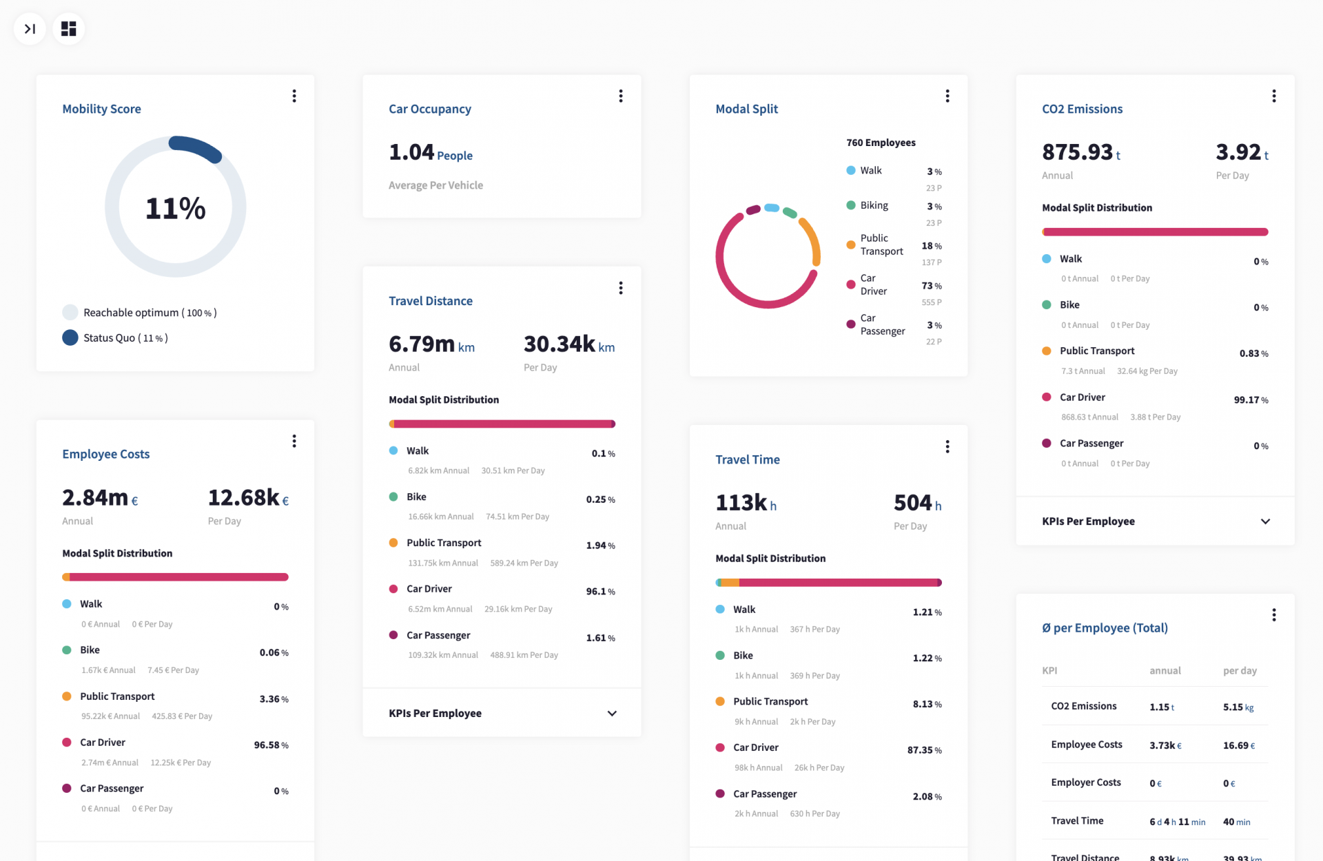 Software für Mobiliätsanalysen in Betrieben und Gemeinden