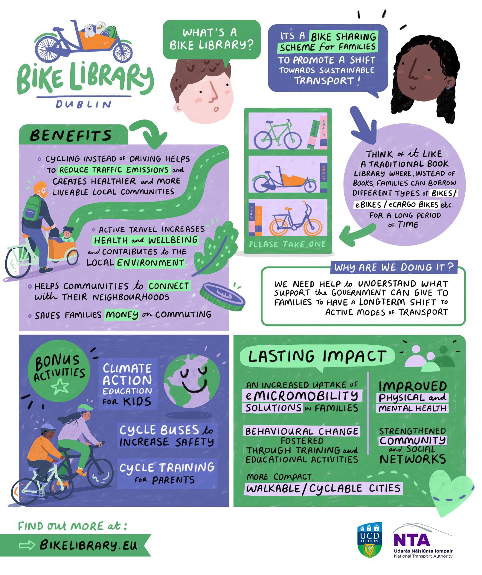 The Bike Library
