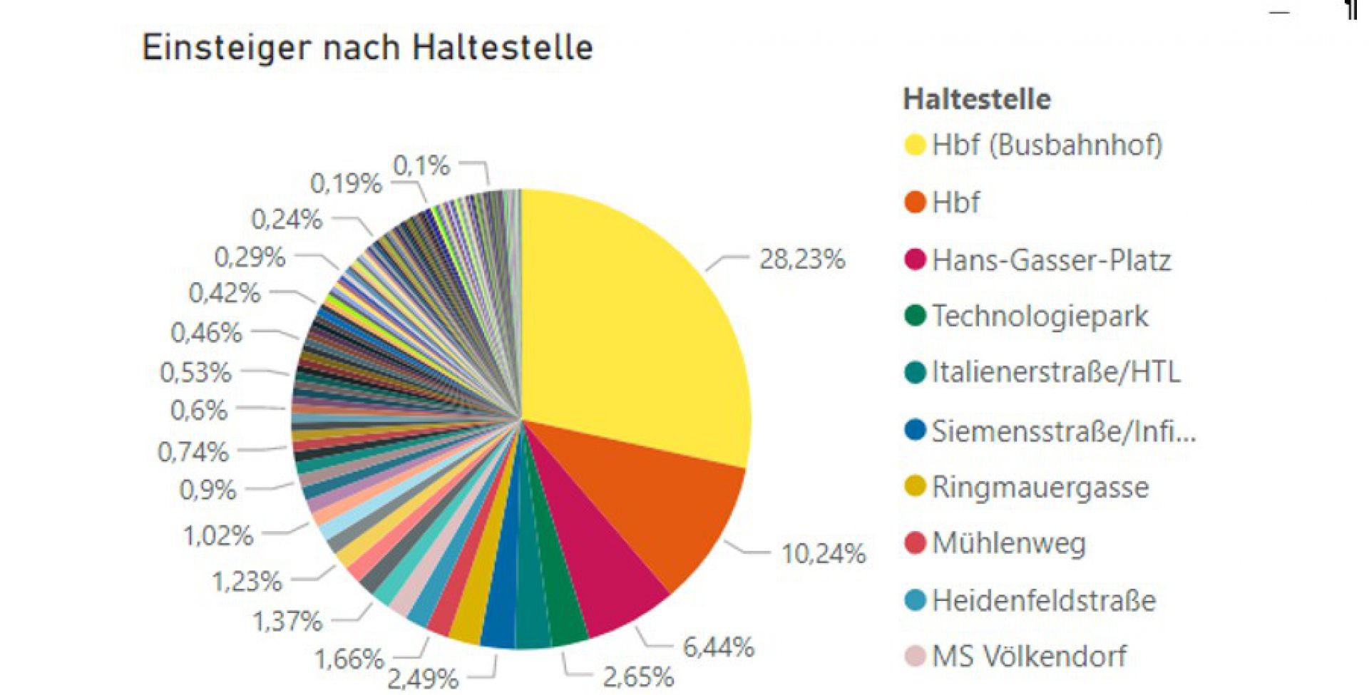 Digitale Fahrgastzählung: Datenbasierte Effizienz im ÖPNV