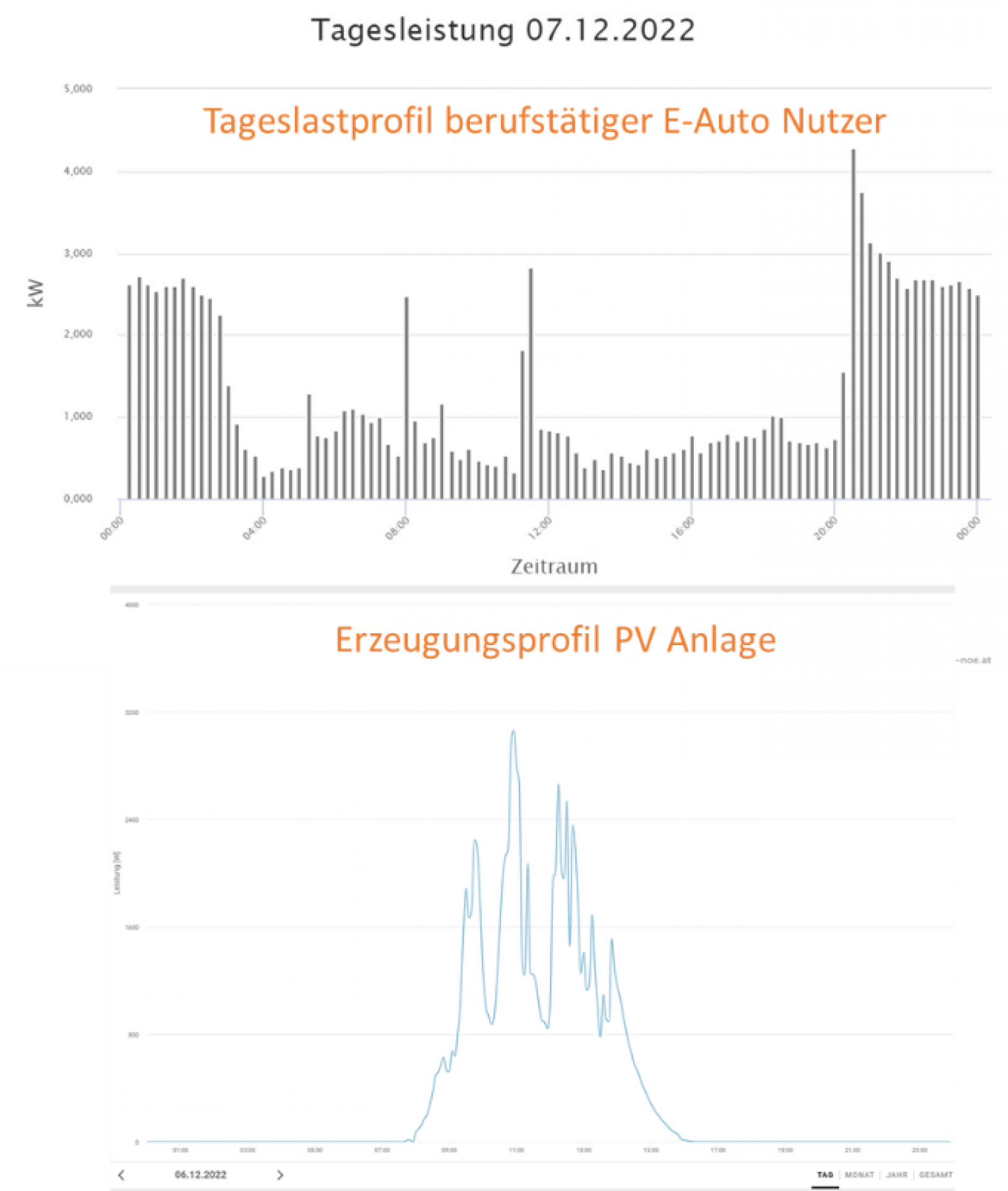 Eigenstrom2Go