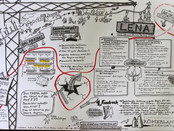 LENA - Unsere LEbensraum gemeinsam NAchhaltig gestalten