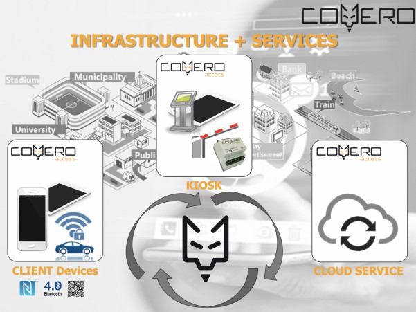 COYERO - Connected Services