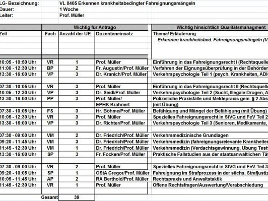 Ungeeignete Lenker erkennen - Gefahren vermeiden