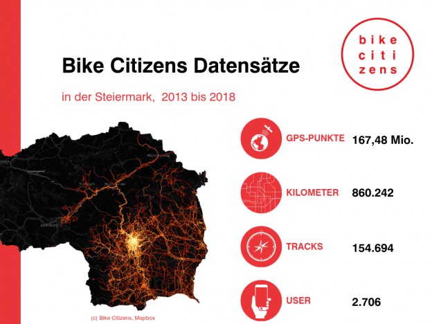 Radnetzstudie des steirischen Kernballungsraums
