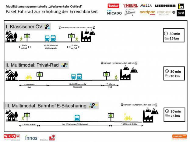 Werksverkehr Osttirol