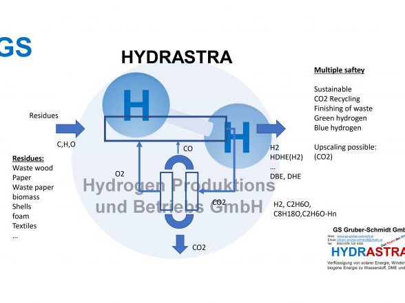 HYDRASTRA 