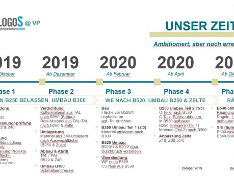 Siemens Routenzug  zur Reduzierung des internen Werksverkehrs 