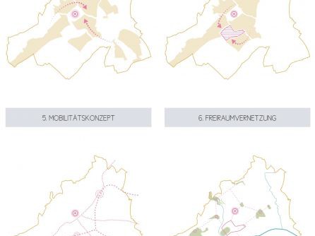 Innerstädtischer Mehrwert und Raumgewinn durch Vernetzung & Revitalisierung bestehender Strukturen am Beispiel St.Veit an der Glan
