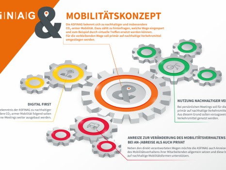 mm_017_asfinag-mobilitaetskonzept_210507_asfinag-mobikonzept_v2