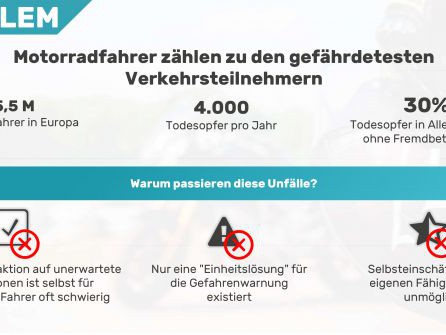 Motobit - Dein smarter Motorradbegleiter