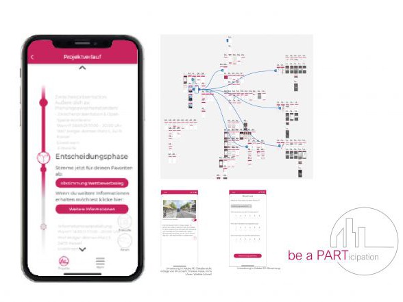 Smarticipation - Beteiligung in Echtzeit