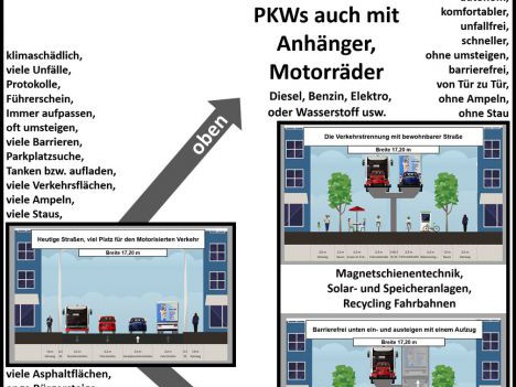 Schienen Individual Verkehr