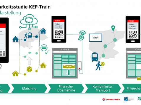 KEP-Train