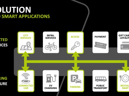 Smart & Connected Mobility Access Carinthia