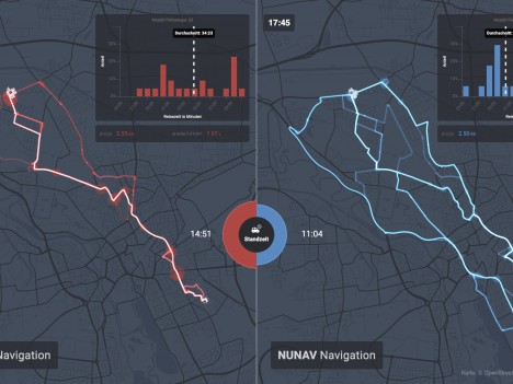 Europaweites Kollaboratives Routing - Digitales Verkehrsmanagement zur Umsetzung der Verkehrswende