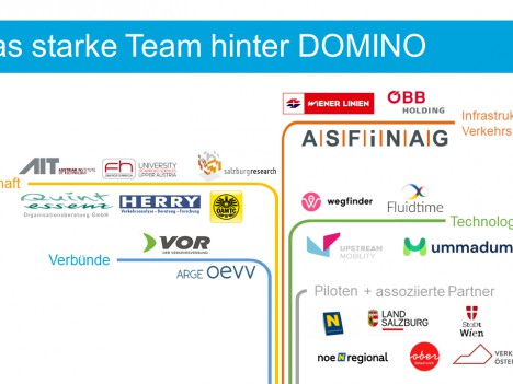 DOMINO - Drehscheibe für intermodale Mobilitätsservices und -technologien