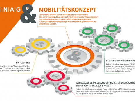 Mobilitätskonzept 2.0 der ASFINAG