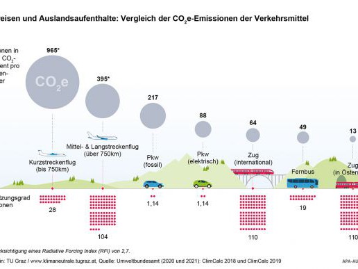Nicht unter 1000
