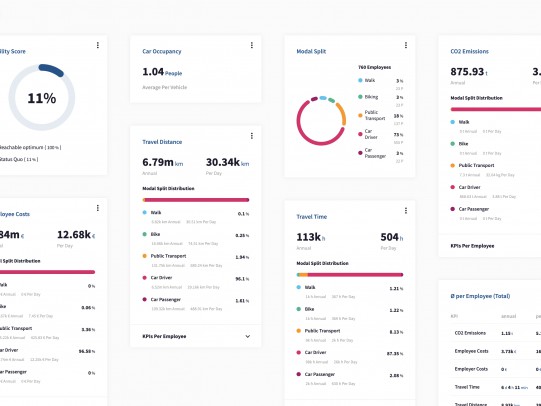 Software für Mobiliätsanalysen in Betrieben und Gemeinden