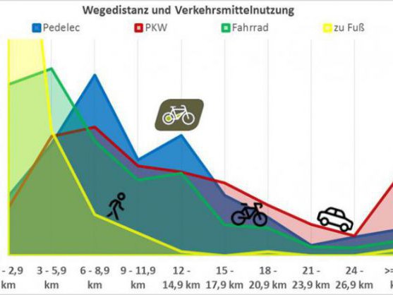 ebike-pendeln