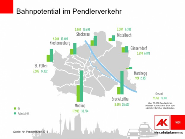 pendeln-in-der-ostregion