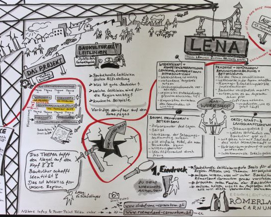 LENA - Unsere LEbensraum gemeinsam NAchhaltig gestalten
