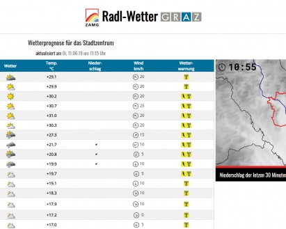 Radlwetter für Graz