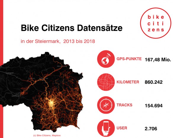 Radnetzstudie des steirischen Kernballungsraums