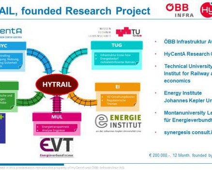 HYTRAIL - Hydrogen Technology for Railway Infrastructure