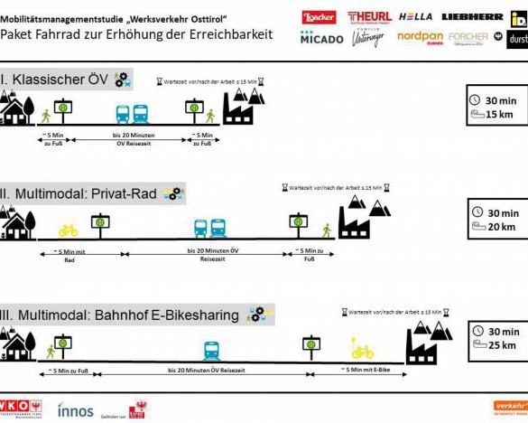 Werksverkehr Osttirol