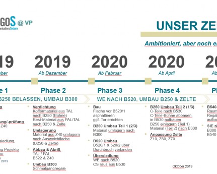 Siemens Routenzug  zur Reduzierung des internen Werksverkehrs 