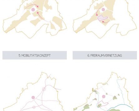 Innerstädtischer Mehrwert und Raumgewinn durch Vernetzung & Revitalisierung bestehender Strukturen am Beispiel St.Veit an der Glan