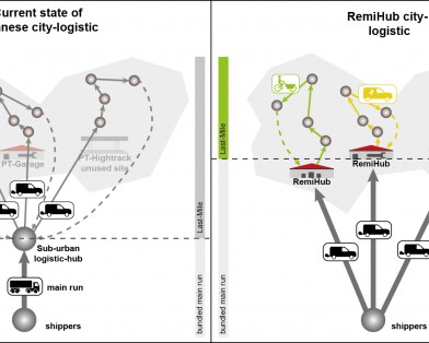 RemiHub - Güterlogistik auf Flächen des Öffentlichen Verkehrs
