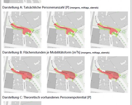 Aktiv-mobile Flächennutzung in urbanen Räumen - FAIRSPACE