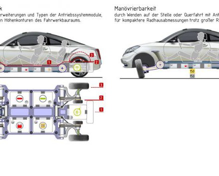 Systementwurf eines elektromechanischen Fahrwerks für Megacitymobiltät