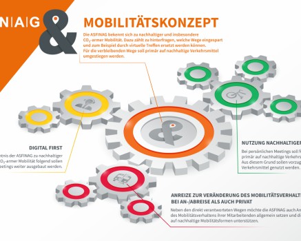 mm_017_asfinag-mobilitaetskonzept_210507_asfinag-mobikonzept_v2