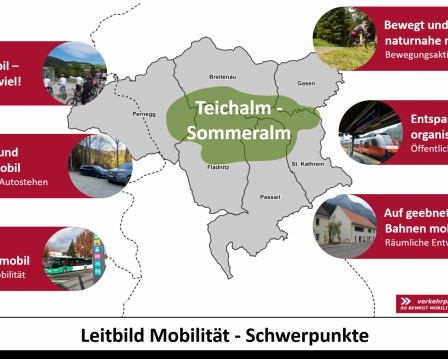 ov_182_almenland_mobkon-leitbild