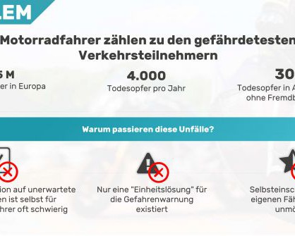 Motobit - Dein smarter Motorradbegleiter