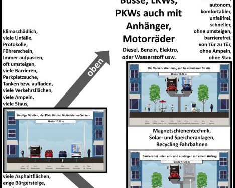 Schienen Individual Verkehr