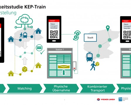 KEP-Train