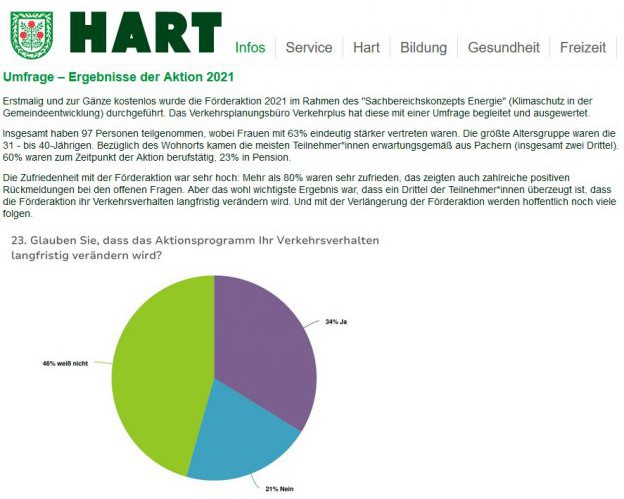 Harter 