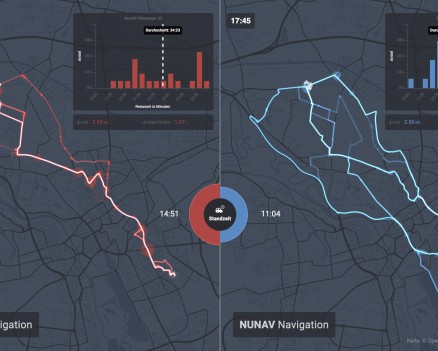Europaweites Kollaboratives Routing - Digitales Verkehrsmanagement zur Umsetzung der Verkehrswende